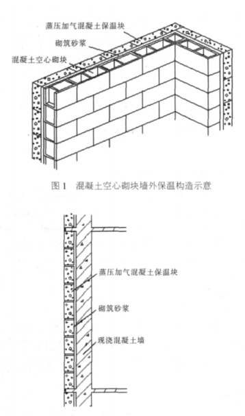 界首蒸压加气混凝土砌块复合保温外墙性能与构造